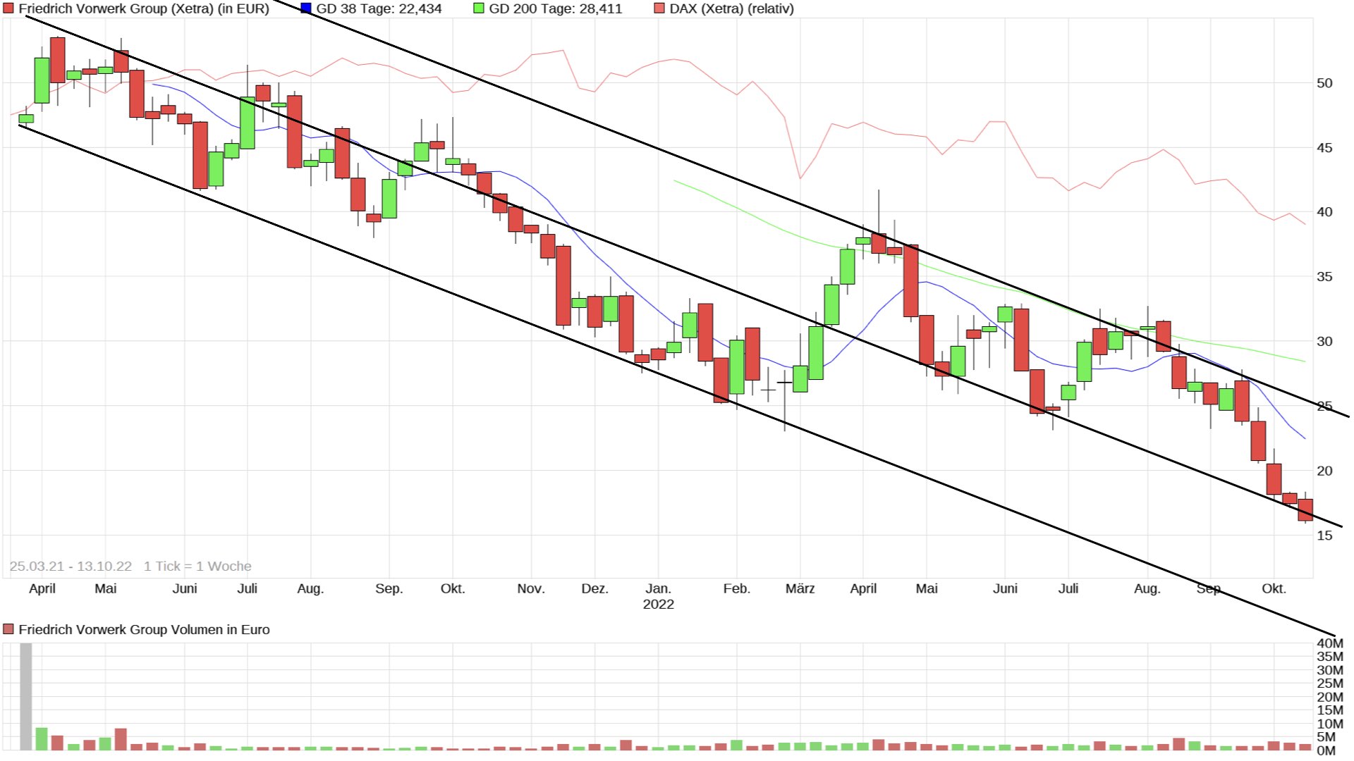 Vorwerk Group SE - vor ungebremsten Wachstum? 1337512