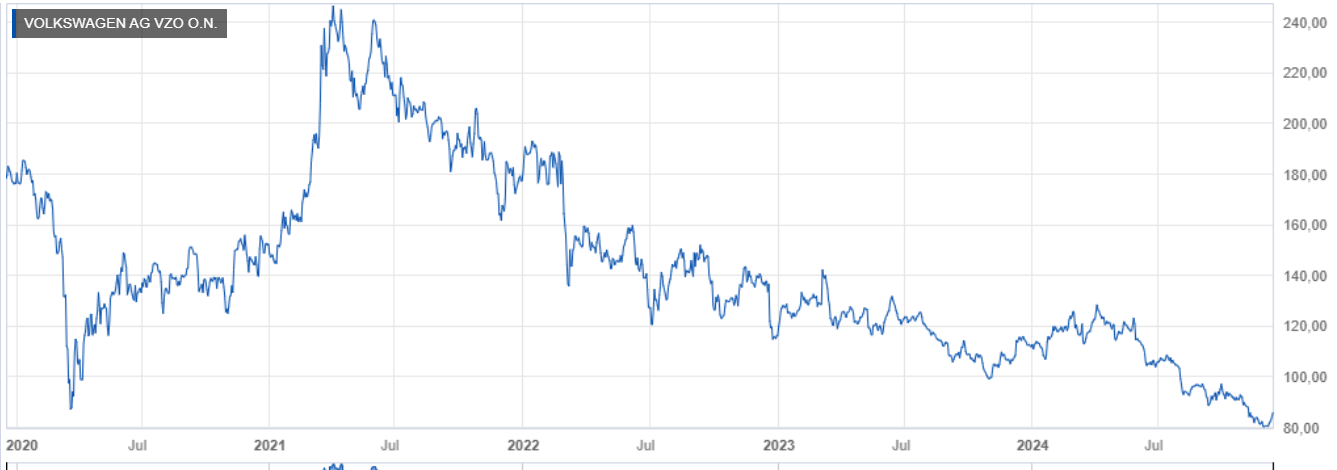 VW ( Volkswagen ) - Autos, Laster, Speicher 1462048