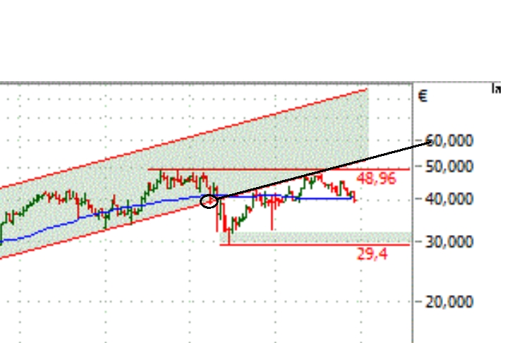 Leerverkäufer von Wirecard 958816