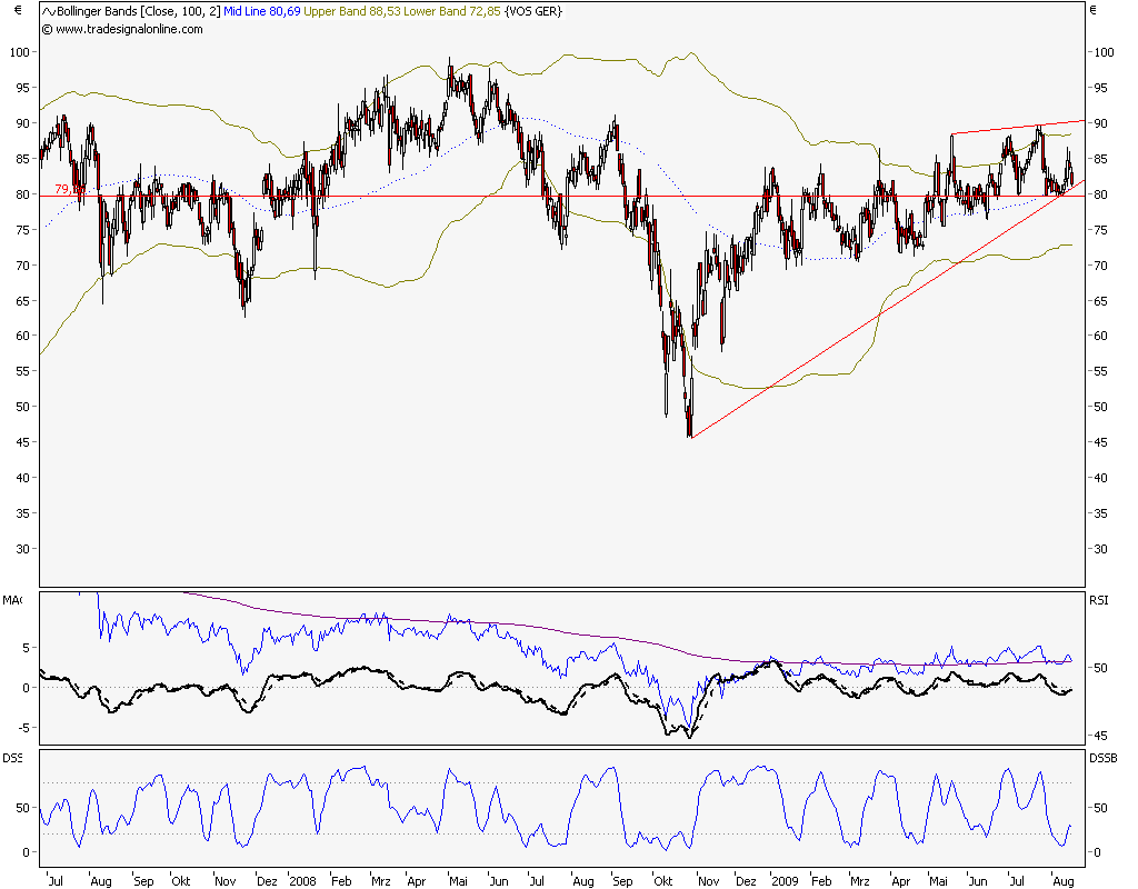 Value-Wert: Vossloh 253259