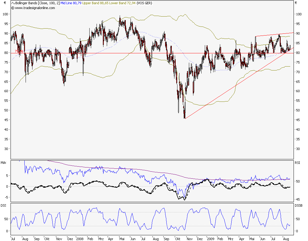 Die Bullen scharren gar nicht mit den Hufen, 254413