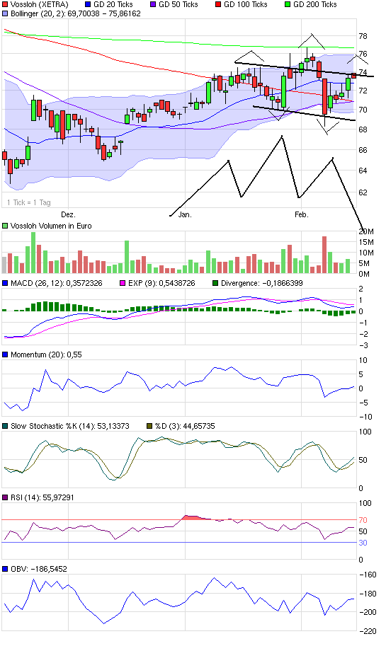 Vossloh,mit Volldampf wieder nach oben. 299043