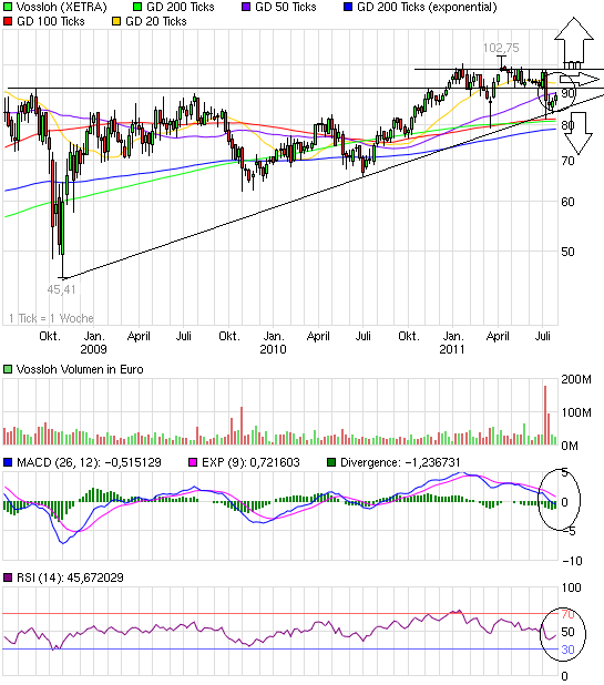 Vossloh,mit Volldampf wieder nach oben. 424561