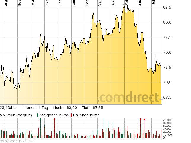 2013 QV DAX-DJ-GOLD-EURUSD-JPY 626508