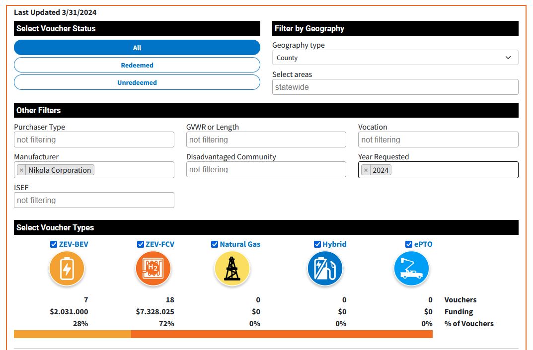 NIKOLA Corporation US6541101050 Nachfolge Thread V 1423361