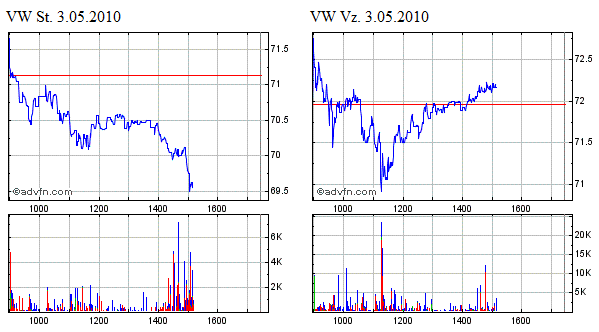 VW St - Zock STARTET 317428