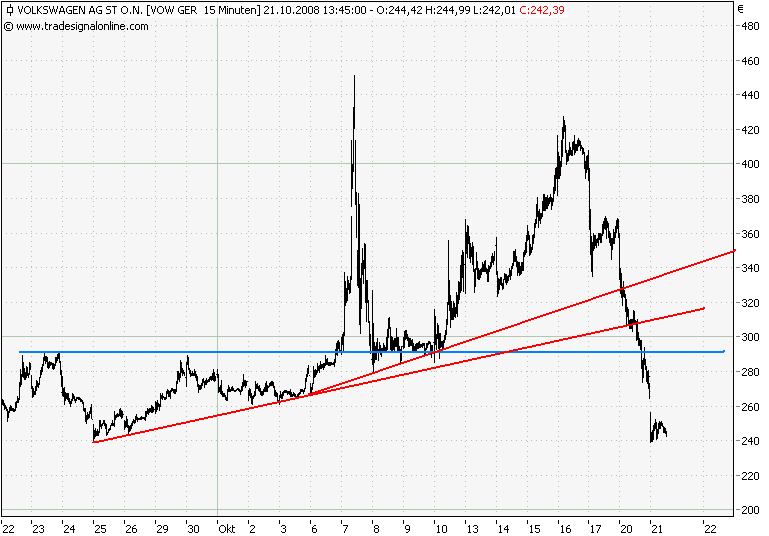Der USA Bären-Thread 194207