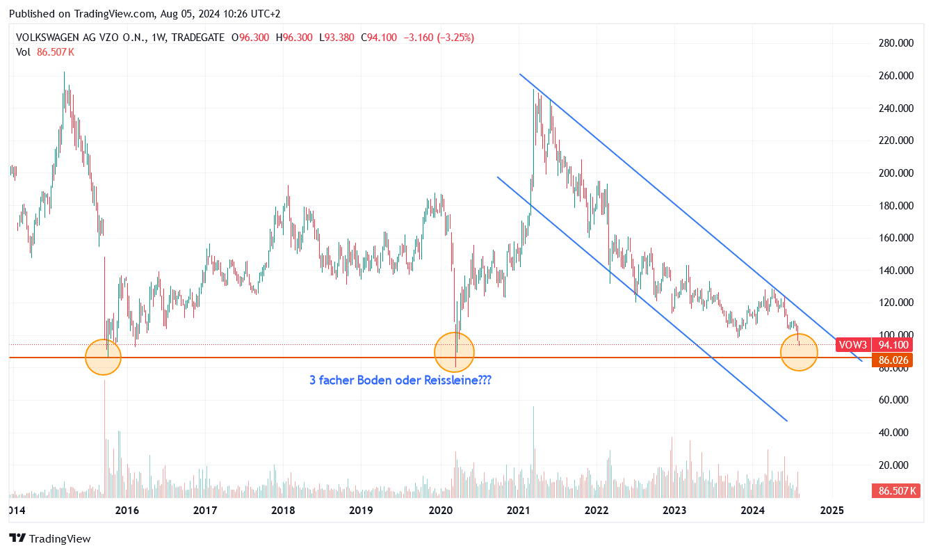 Tesla - Autos, Laster, Speicher und Solardächer 1441472