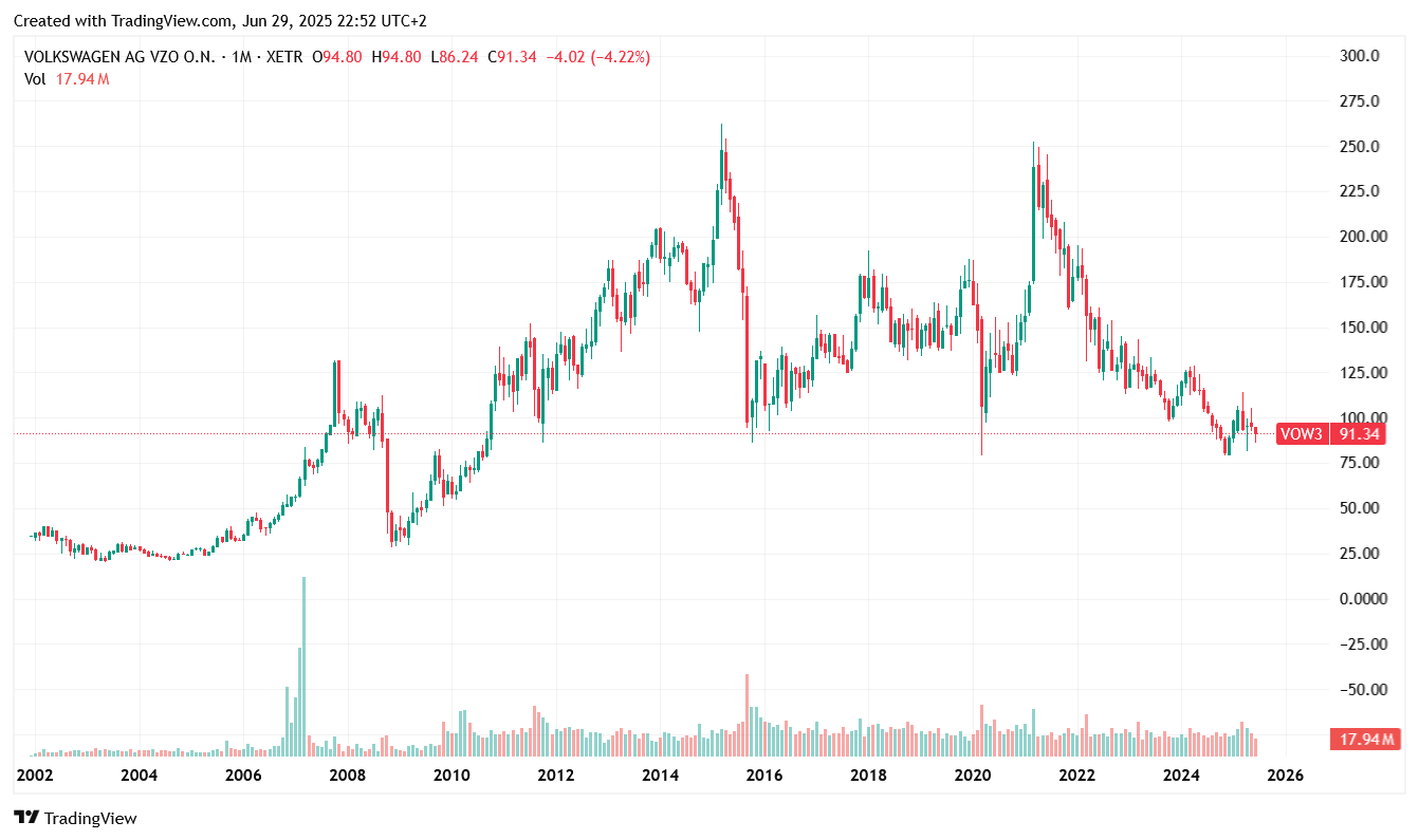 Tesla - Autos, Laster, Speicher und Solardächer 1486535