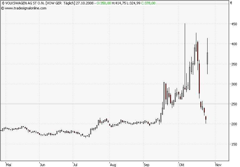 Der Antizykliker-Thread 195381
