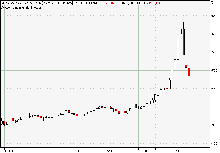 Der Antizykliker-Thread 195471