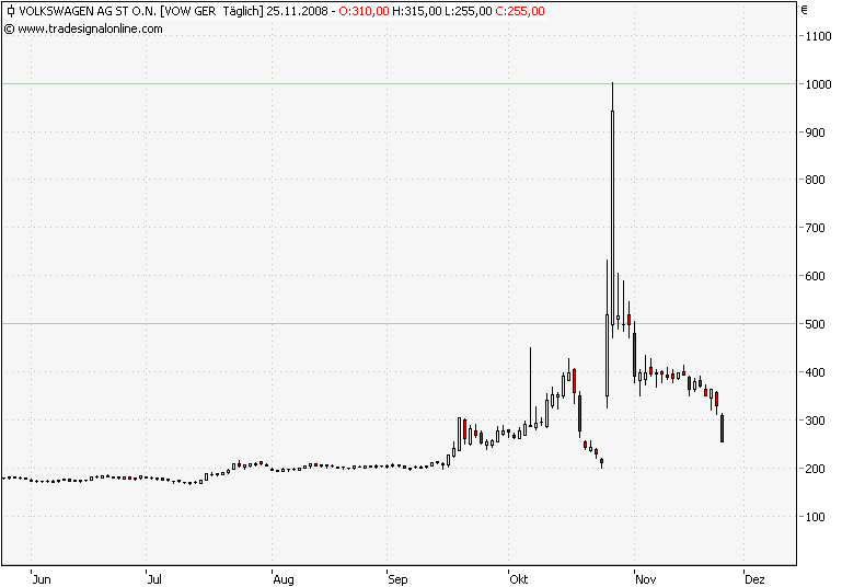 Der Antizykliker-Thread 201924