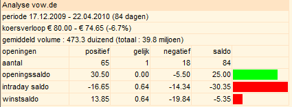 VW St - Zock STARTET 315227