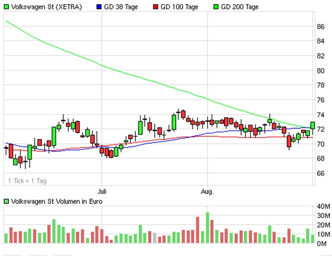 VW St - Zock STARTET 342134