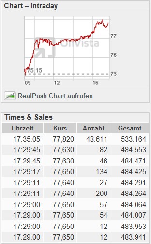VW St - Zock STARTET 344299