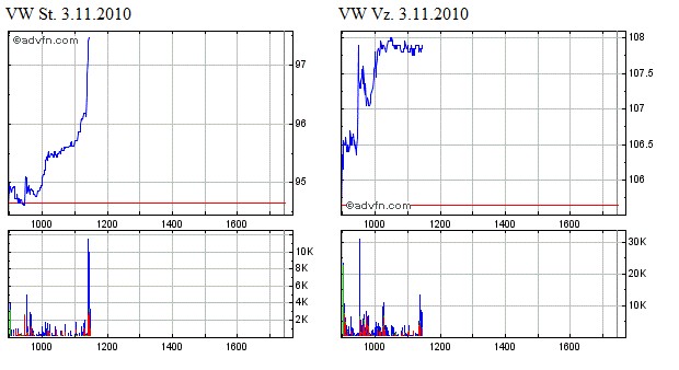 VW St - Zock STARTET 355733