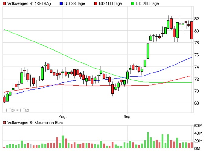 VW St - Zock STARTET 348795