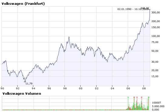 Die Bullen scharren gar nicht mit den Hufen, 191940