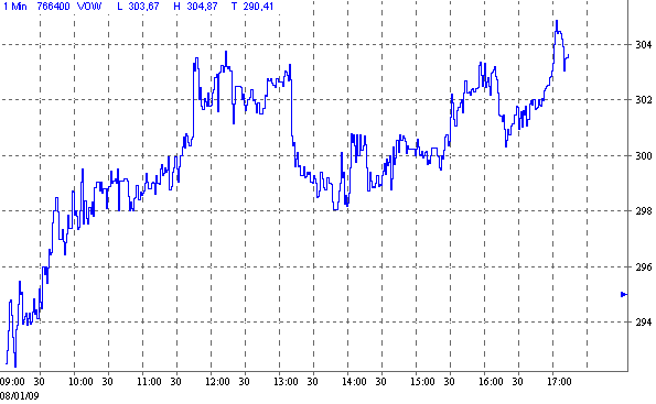 Quo Vadis Dax 2009 209328