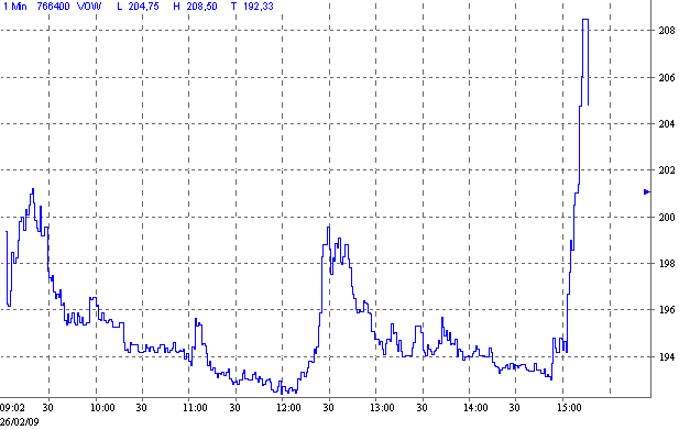 Quo Vadis Dax 2009 218951