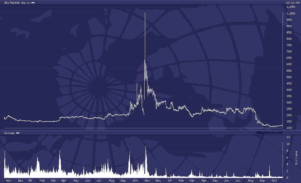 VW St - Zock STARTET 268962
