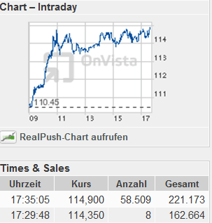 VW - mysteriöse Entwicklung im Open Interest 365088