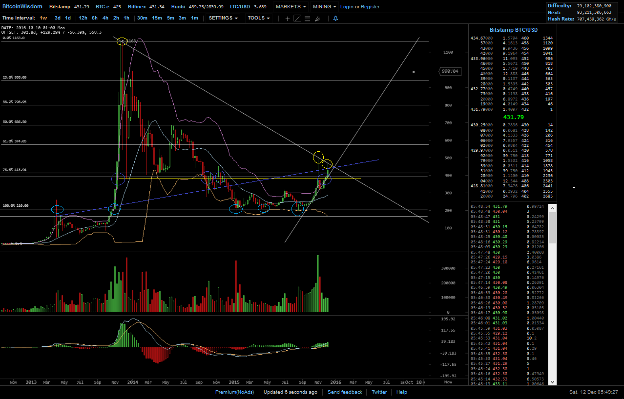 Bitcoins der nächste Monsterhype steht bevor! 878097