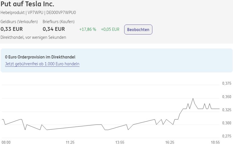 Börse ein Haifischbecken: Trade was du siehst 1221734