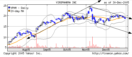 das ist auch ein Aktienhit aus 2005 24482