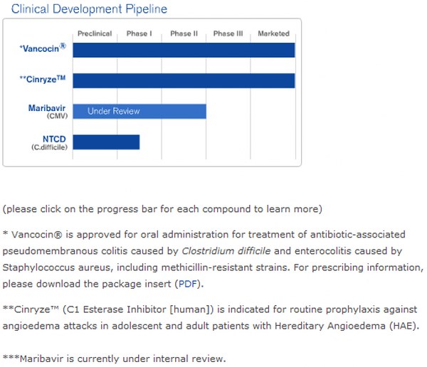 Viropharma - hochspekulativer Geheimtipp! 289356