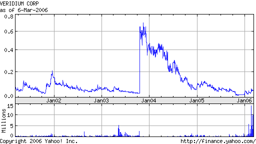 Greenshift=green=good; infinite percents 32353