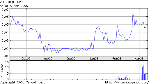 Veridium neu in meinem Depot 32716