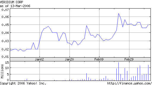 Veridium neu in meinem Depot 33049