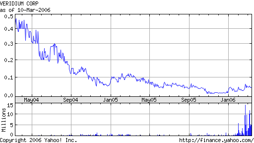 Veridium neu in meinem Depot 33131