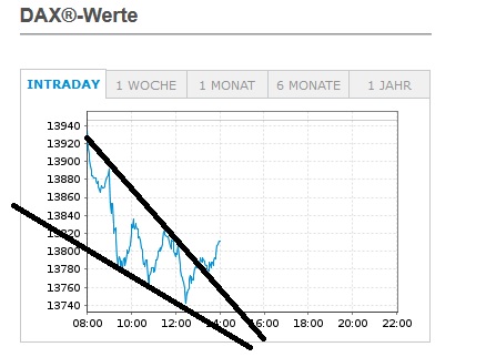 Börse ein Haifischbecken: Trade was du siehst 1228146
