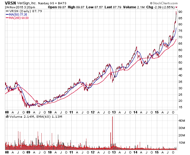 Der USA Bären-Thread 874057