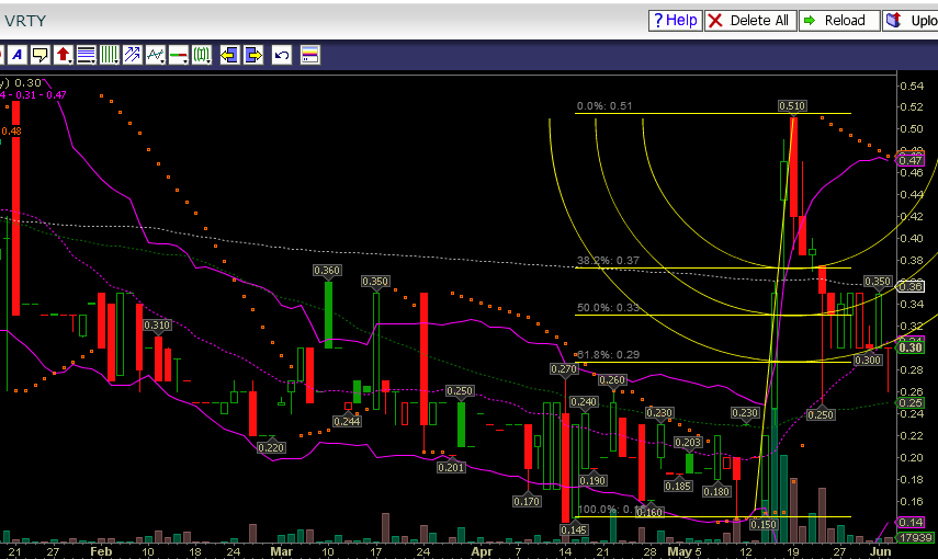 Verity / Pro und Kontra 729167