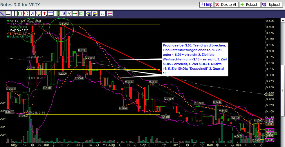 Verity / Pro und Kontra 784519