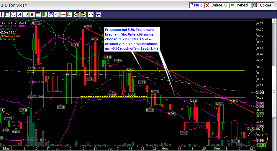 Verity / Pro und Kontra 759092
