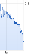 Verity / Pro und Kontra 752049