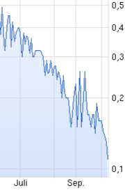 Verity / Pro und Kontra 763028