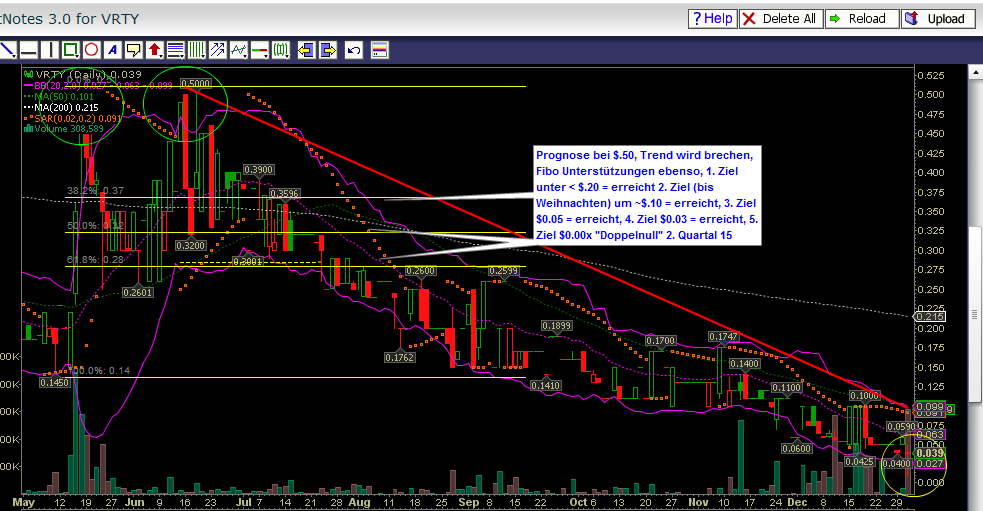 Verity / Pro und Kontra 785899
