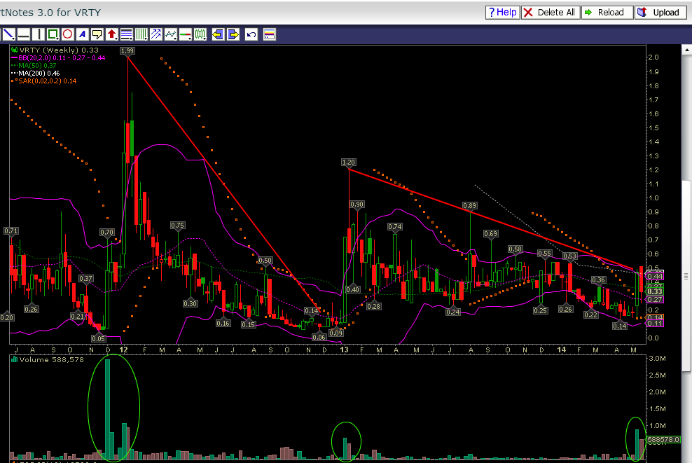 Verity / Pro und Kontra 726692