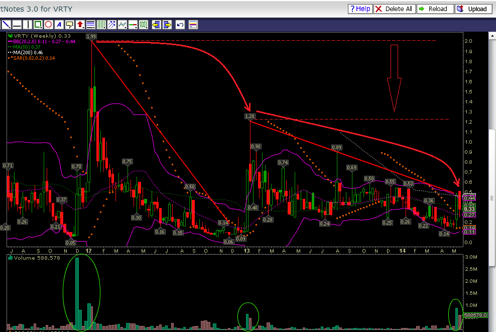 Verity / Pro und Kontra 726694