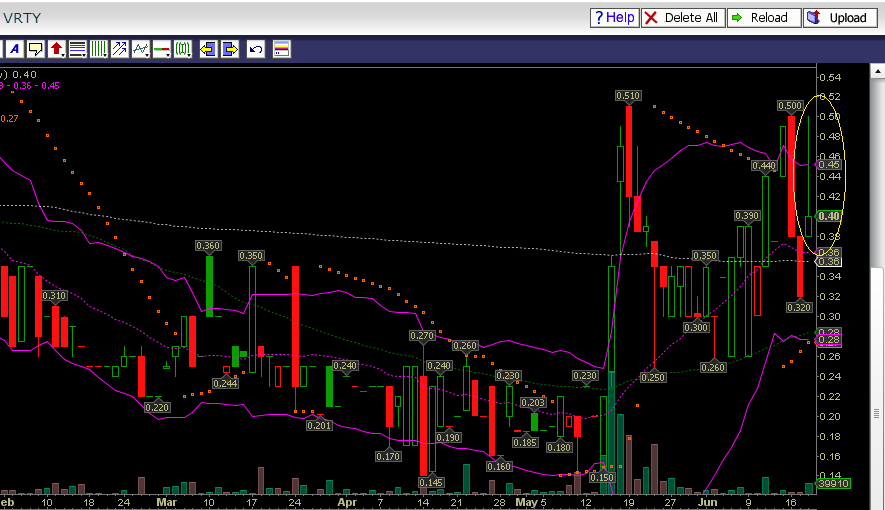 Verity / Pro und Kontra 733885