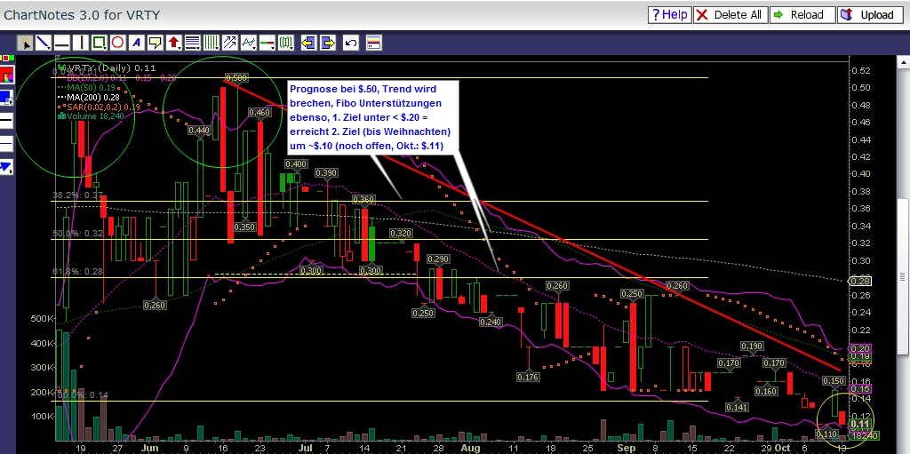 Verity / Pro und Kontra 764476