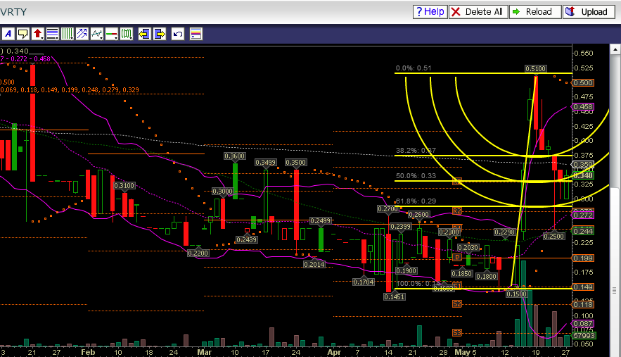 Verity / Pro und Kontra 727215