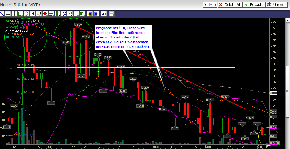 Verity / Pro und Kontra 762526