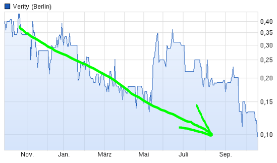 Verity / Pro und Kontra 765542