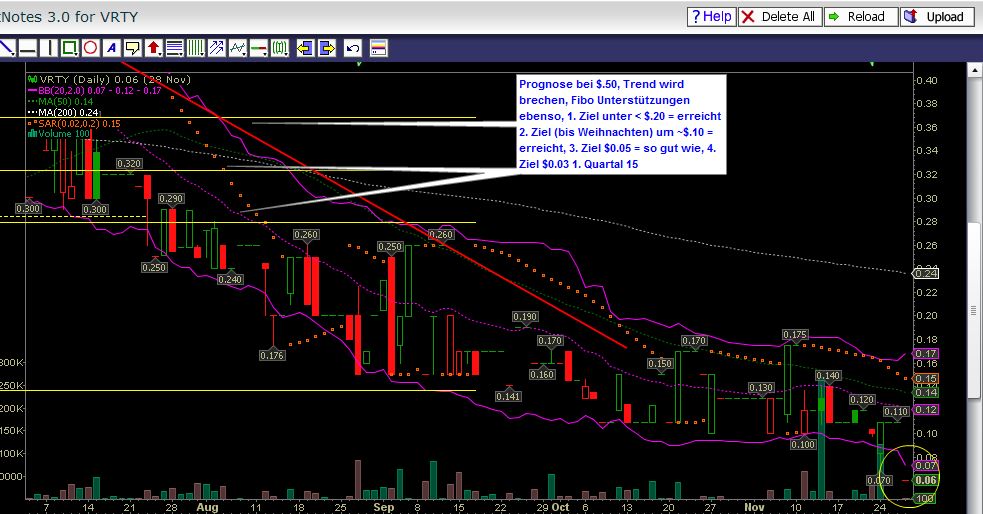 Verity / Pro und Kontra 778017